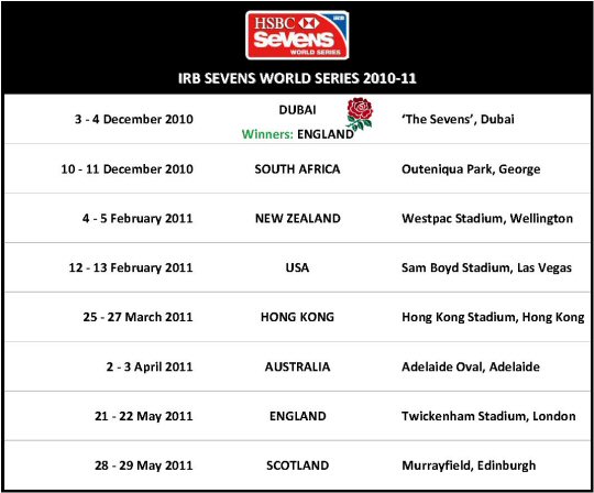 IRB 7s Schedule